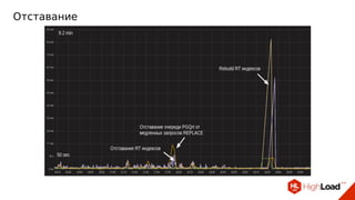Отставание
 