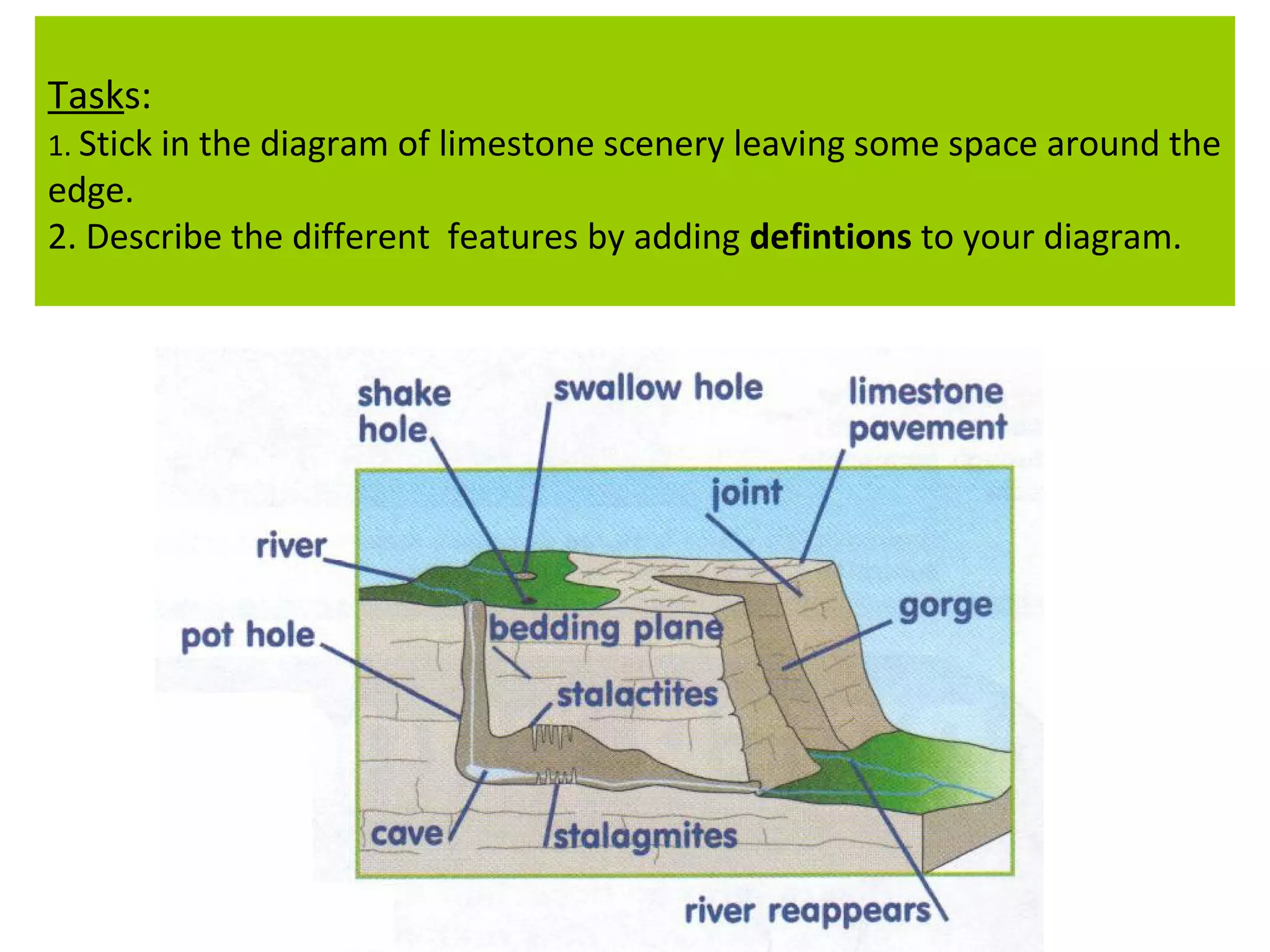 Tasks:
1. Stick in the diagram of limestone scenery leaving some space around the
edge.
2. Describe the different features by adding defintions to your diagram.