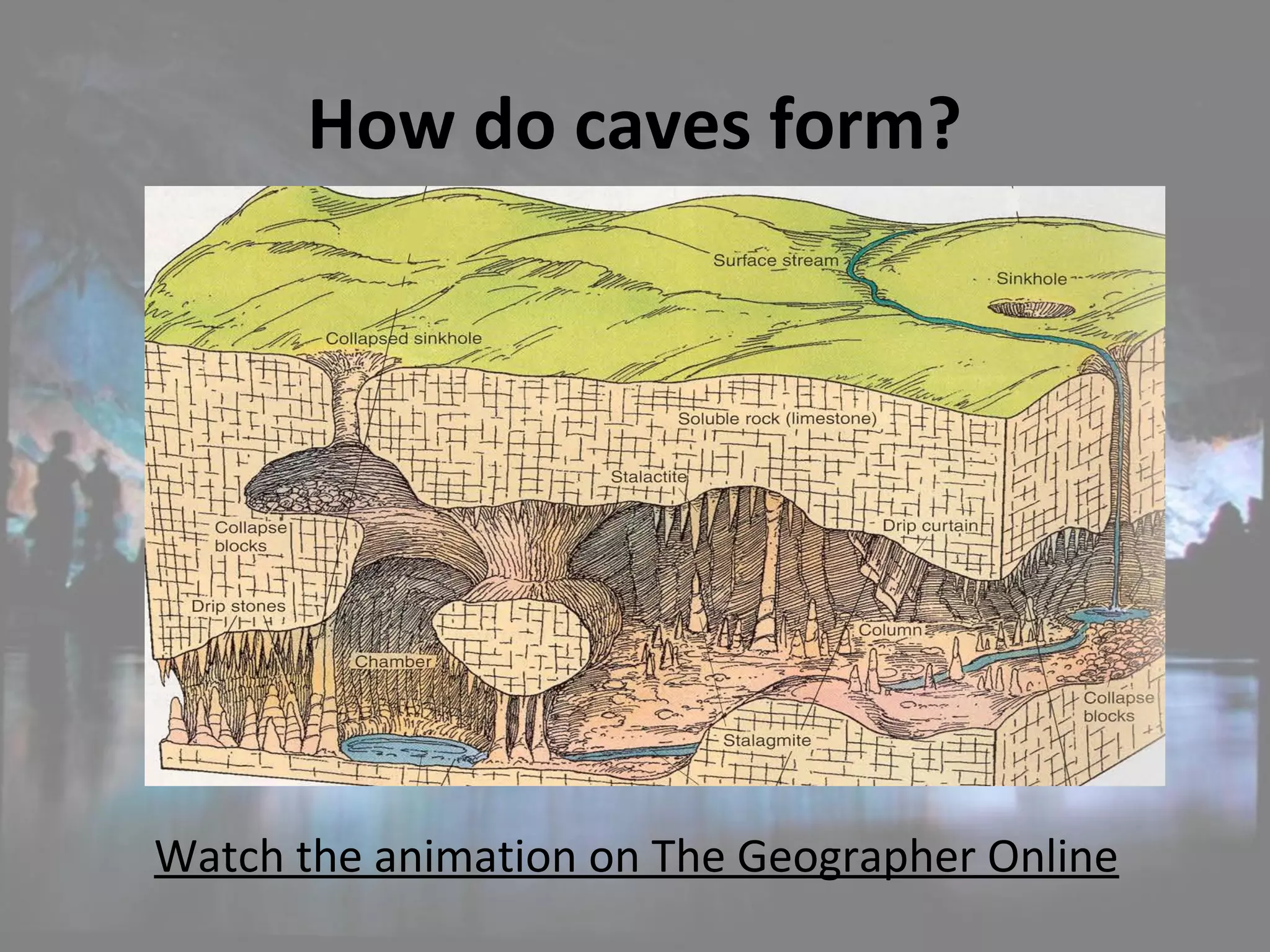 How do caves form?
Watch the animation on The Geographer Online