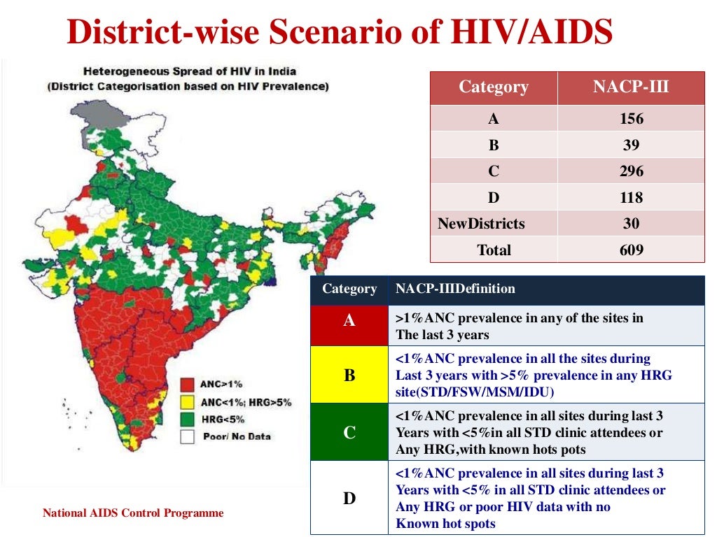 current hiv situation in india and national aids control programme an…