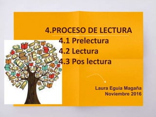 4.PROCESO DE LECTURA
4.1 Prelectura
4.2 Lectura
4.3 Pos lectura
Laura Eguia Magaña
Noviembre 2016
 