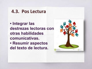 • Integrar las
destrezas lectoras con
otras habilidades
comunicativas.
• Resumir aspectos
del texto de lectura.
4.3. Pos Lectura
 