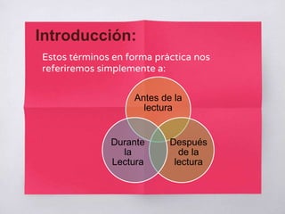 Estos términos en forma práctica nos
referiremos simplemente a:
Introducción:
Antes de la
lectura
Después
de la
lectura
Durante
la
Lectura
 