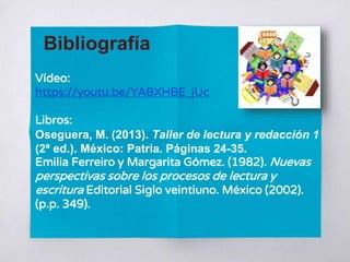 Vídeo:
https://youtu.be/YABXHBE_jUc
Libros:
Oseguera, M. (2013). Taller de lectura y redacción 1
(2ª ed.). México: Patria. Páginas 24-35.
Emilia Ferreiro y Margarita Gómez. (1982). Nuevas
perspectivas sobre los procesos de lectura y
escritura Editorial Siglo veintiuno. México (2002).
(p.p. 349).
Bibliografía
 