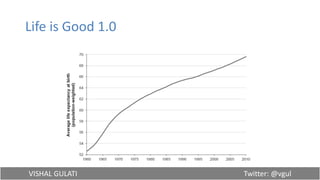 VISHAL GULATI Twitter: @vgul
Life is Good 1.0
 