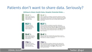 VISHAL GULATI Twitter: @vgul
Patients don’t want to share data. Seriously?
 