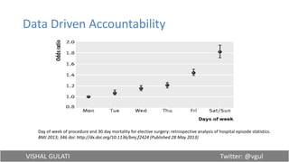 VISHAL GULATI Twitter: @vgul
Data Driven Accountability
Day of week of procedure and 30 day mortality for elective surgery: retrospective analysis of hospital episode statistics.
BMJ 2013; 346 doi: http://dx.doi.org/10.1136/bmj.f2424 (Published 28 May 2013)
 