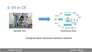 VISHAL GULATI Twitter: @vgul
4: ER to CR
Episodic Care Continuous Care
Strong disruptive interactions between industries
 