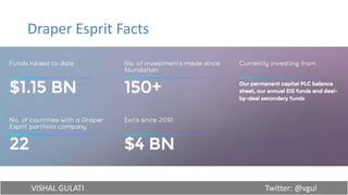 VISHAL GULATI Twitter: @vgul
Draper Esprit Facts
 