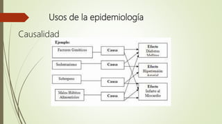 Usos de la epidemiología
Causalidad
 
