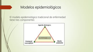 Modelos epidemiológicos
El modelo epidemiológico tradicional de enfermedad
tiene tres componentes
 