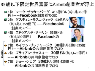 35歳以下限定世界富豪にAirbnb創業者が浮上
1位 マーク・ザッカーバーグ 416億ドル（約5兆366億
円）――Facebook創業者でCEO
2位 ダスティン・モスコヴィッツ 93億ドル
（約1兆1,259億円）――Facebookの
創業メンバー
4位 エドゥアルド・サベリン 53億ドル
（約6,399億円）――Facebookの
創業メンバー
7位 ネイサン・ブレチャージク 30億ドル（約3,625億
円）――Airbnbの共同創業者でCTO
7位 ブライアン・チェスキー 30億ドル（約3,625億円）
―― Airbnbの共同創設者でCEO
7位 ジョー・ゲビア 30億ドル（約3,625億円）
―― Airbnbの共同創設者でCPO 11
Airbnb
 