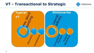 10
VT - Transactional to Strategic
DictionariesTypical
VT
 