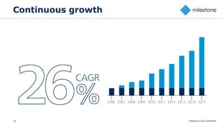 21
Continuous growth
Milestone Group Confidential
 