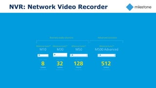 24
● Connect all security into one system
● Always know what’s happening
● Efficient visual verification of incidents
● Keep your business and employees
safe
● Safeguard your building and assets
● Document security breaches
WHY VIDEO
SURVELLIANCE
NVR: Network Video Recorder
 