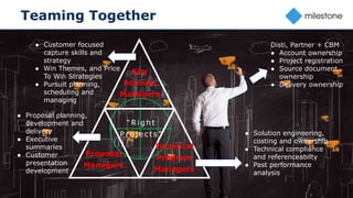 29
Teaming Together
Key
Account
Managers
Technical
Program
Managers
Proposal
Managers
“ Right
Projects”
● Customer focused
capture skills and
strategy
● Win Themes, and Price
To Win Strategies
● Pursuit planning,
scheduling and
managing
● Solution engineering,
costing and ownership
● Technical compliance
and referenceabilty
● Past performance
analysis
● Proposal planning,
development and
delivery
● Executive
summaries
● Customer
presentation
development
Disti, Partner + CBM
● Account ownership
● Project registration
● Source document
ownership
● Delivery ownership
 