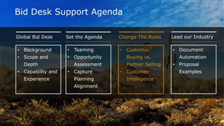 33
Bid Desk Support Agenda
Global Bid Desk Change The RulesSet the Agenda Lead our Industry
• Background
• Scope and
Depth
• Capability and
Experience
• Teaming
• Opportunity
Assessment
• Capture
Planning
Alignment
• Customer
Buying vs.
Partner Selling
• Customer
Intelligence
• Document
Automation
• Proposal
Examples
 