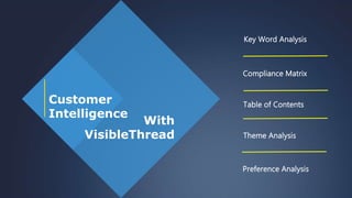35
Customer
Intelligence
Key Word Analysis
Compliance Matrix
Table of Contents
Theme Analysis
Preference Analysis
With
VisibleThread
 
