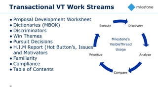 38
Transactional VT Work Streams
● Proposal Development Worksheet
● Dictionaries (MBOK)
● Discriminators
● Win Themes
● Pursuit Decisions
● H.I.M Report (Hot Button’s, Issues
and Motivators
● Familiarity
● Compliance
● Table of Contents
Discovery
Analyze
Compare
Prioritize
Execute
Milestone’s
VisibleThread
Usage
 