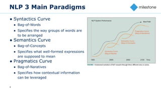 9
NLP 3 Main Paradigms
● Syntactics Curve
● Bag-of-Words
● Specifies the way groups of words are
to be arranged
● Semantics Curve
● Bag-of-Concepts
● Specifies what well-formed expressions
are supposed to mean
● Pragmatics Curve
● Bag-of-Naratives
● Specifies how contextual information
can be leveraged
 