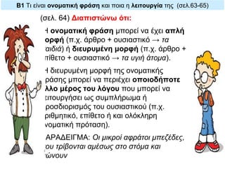 Β1 Τι είναι ονοματική φράση και ποια η λειτουργία της (σελ.63-65)
(σελ. 64) Διαπιστώνω ότι:
•H ονοματική φράση μπορεί να έχει απλή 
μορφή (π.χ. άρθρο + ουσιαστικό → τα
παιδιά) ή διευρυμένη μορφή (π.χ. άρθρο +
επίθετο + ουσιαστικό → τα υγιή άτομα).
•H διευρυμένη μορφή της ονοματικής
φράσης μπορεί να περιέχει οποιοδήποτε 
άλλο μέρος του λόγου που μπορεί να
λειτουργήσει ως συμπλήρωμα ή
προσδιορισμός του ουσιαστικού (π.χ.
αριθμητικό, επίθετο ή και ολόκληρη
ονοματική πρόταση).
ΠAPAΔEIΓMA: Οι μικροί αφράτοι μπεζέδες,
που τρίβονται αμέσως στο στόμα και
λιώνουν
 