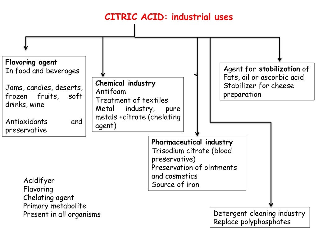 microbial products