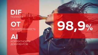 OT
DIF
AI
ПОЛНОТА
СВОЕВРЕМЕННОСТЬ
КОРРЕКТНОСТЬ
ДОКУМЕНТОВ
98,9%
 