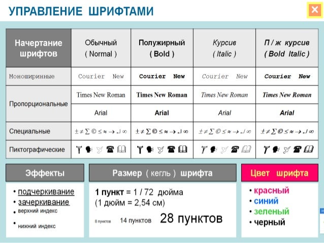 Форматирование текста 7 класс ответы