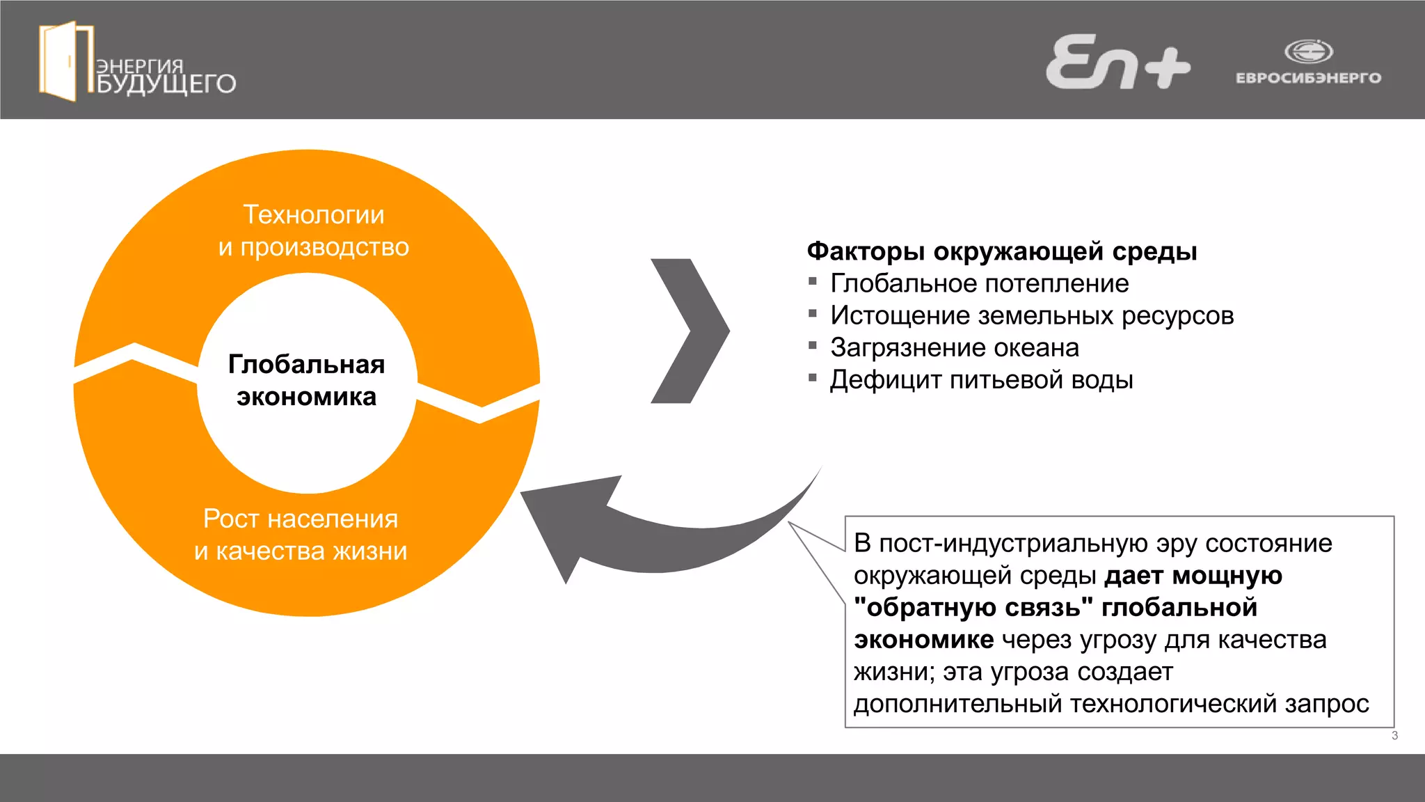 3
Технологии
и производство
Рост населения
и качества жизни
Глобальная
экономика
Факторы окружающей среды
▪ Глобальное потепление
▪ Истощение земельных ресурсов
▪ Загрязнение океана
▪ Дефицит питьевой воды
В пост-индустриальную эру состояние
окружающей среды дает мощную
"обратную связь" глобальной
экономике через угрозу для качества
жизни; эта угроза создает
дополнительный технологический запрос
 
