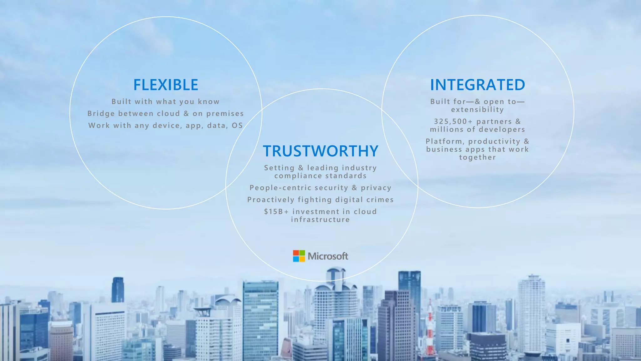 TRUSTWORTHY
FLEXIBLE INTEGRATED
 