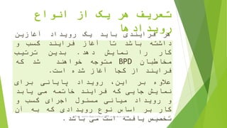 ‫انواع‬ ‫از‬ ‫یک‬ ‫هر‬ ‫تعریف‬
‫رویدادها‬‫هر‬‫فرایندی‬‫باید‬‫یک‬‫رویداد‬‫آغازین‬
‫داشته‬‫باشد‬‫تا‬‫آغاز‬‫فرایند‬‫کسب‬‫و‬
‫کار‬‫را‬‫نمایش‬‫دهد‬.‫بدین‬‫ترتیب‬
‫مخاطبان‬BPD‫متوجه‬‫خواهند‬‫شد‬‫که‬
‫فرایند‬‫از‬‫کجا‬‫آغاز‬‫شده‬‫است‬.
‫عالوه‬‫بر‬،‫این‬‫رویداد‬‫پایانی‬‫برای‬
‫نمایش‬‫جایی‬‫که‬‫فرایند‬‫خاتمه‬‫می‬‫یابد‬
‫و‬‫رویداد‬‫میانی‬‫مسئول‬‫اجرای‬‫کسب‬‫و‬
‫کار‬‫بر‬‫اساس‬‫نوع‬‫رویدادی‬‫که‬‫به‬‫آن‬
‫تخصیص‬‫یافته‬‫است‬‫می‬‫باشد‬.
‫ترسیم‬ ‫سریع‬ ‫آموزش‬BPD‫پارادایم‬ ‫ویژوال‬ ‫از‬ ‫استفاده‬ ‫با‬-‫فانی‬ ‫پویا‬ 11
 