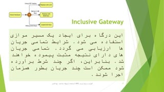 Inclusive Gateway
‫این‬‫درگاه‬‫برای‬‫ایجاد‬‫یک‬‫مسیر‬‫موازی‬
‫استفاده‬‫می‬‫شود‬.‫شرایط‬‫تمامی‬‫جریان‬
‫ها‬‫ارزیابی‬‫می‬‫گردد‬.‫تمامی‬‫جریان‬
‫های‬‫دارای‬‫نتیجه‬‫مثبت‬‫پیموده‬‫خواهند‬
‫شد‬.،‫بنابراین‬‫اگر‬‫چند‬‫شرط‬‫برآورده‬
‫شود‬‫ممکن‬‫است‬‫چند‬‫جریان‬‫بطور‬‫همزمان‬
‫اجرا‬‫شوند‬.
‫ترسیم‬ ‫سریع‬ ‫آموزش‬BPD‫پارادایم‬ ‫ویژوال‬ ‫از‬ ‫استفاده‬ ‫با‬-‫فانی‬ ‫پویا‬ 17
 