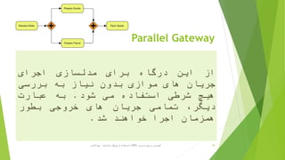 Parallel Gateway
‫از‬‫این‬‫درگاه‬‫برای‬‫مدلسازی‬‫اجرای‬
‫جریان‬‫های‬‫موازی‬‫بدون‬‫نیاز‬‫به‬‫بررسی‬
‫هیچ‬‫شرطی‬‫استفاده‬‫می‬‫شود‬.‫به‬‫عبارت‬
،‫دیگر‬‫تمامی‬‫جریان‬‫های‬‫خروجی‬‫بطور‬
‫همزمان‬‫اجرا‬‫خواهند‬‫شد‬.
‫ترسیم‬ ‫سریع‬ ‫آموزش‬BPD‫پارادایم‬ ‫ویژوال‬ ‫از‬ ‫استفاده‬ ‫با‬-‫فانی‬ ‫پویا‬ 18
 