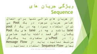 ‫های‬ ‫جریان‬ ‫ویژگی‬
Sequence
‫از‬‫جریان‬‫های‬‫توالی‬‫تنها‬‫برای‬‫اتصال‬
‫عناصر‬‫جریان‬‫موجود‬‫در‬‫یک‬Pool‫می‬
‫توان‬‫استفاده‬‫نمود‬:‫چه‬‫در‬‫یک‬pool /
lane‫باشند‬‫و‬‫چه‬‫در‬lane‫های‬‫یک‬Pool
‫یکسان‬.‫اگر‬‫قصد‬‫داشته‬‫باشید‬‫عناصری‬
‫را‬‫در‬Pool‫های‬‫متفاوت‬‫به‬‫یکدیگر‬
‫مرتبط‬،‫نمائید‬‫باید‬‫از‬Message Flow
‫بجای‬Sequence Flow‫استفاده‬‫نمائید‬.
‫ترسیم‬ ‫سریع‬ ‫آموزش‬BPD‫پارادایم‬ ‫ویژوال‬ ‫از‬ ‫استفاده‬ ‫با‬-‫فانی‬ ‫پویا‬ 21
 