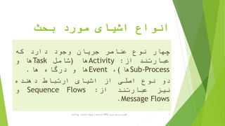 ‫بحث‬ ‫مورد‬ ‫اشیای‬ ‫انواع‬
‫چهار‬‫نوع‬‫عناصر‬‫جریان‬‫وجود‬‫دارد‬‫که‬
‫عبارتند‬‫از‬:Activity‫ها‬(‫شامل‬Task‫ها‬‫و‬
Sub-Process‫ها‬)،Event‫ها‬‫و‬‫درگاه‬‫ها‬.
‫دو‬‫نوع‬‫اصلی‬‫از‬‫اشیای‬‫ارتباط‬‫دهنده‬
‫نیز‬‫عبارتند‬‫از‬:Sequence Flows‫و‬
Message Flows.
‫ترسیم‬ ‫سریع‬ ‫آموزش‬BPD‫پارادایم‬ ‫ویژوال‬ ‫از‬ ‫استفاده‬ ‫با‬-‫فانی‬ ‫پویا‬ 3
 