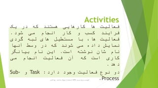 Activities
‫فعالیت‬‫ها‬‫کارهایی‬‫هستند‬‫که‬‫در‬‫یک‬
‫فرایند‬‫کسب‬‫و‬‫کار‬‫انجام‬‫می‬‫شود‬.
‫فعالیت‬،‫ها‬‫با‬‫مستطیل‬‫های‬‫لبه‬‫گردی‬
‫نمایش‬‫داده‬‫می‬‫شوند‬‫که‬‫در‬‫وسط‬‫آنها‬
‫نام‬‫شان‬‫نوشته‬‫است‬.‫این‬‫نام‬‫بیانگر‬
‫کاری‬‫است‬‫که‬‫آن‬‫فعالیت‬‫انجام‬‫می‬
‫دهد‬.
‫دو‬‫نوع‬‫فعالیت‬‫وجود‬‫دارد‬:Task‫و‬Sub-
Process.‫ترسیم‬ ‫سریع‬ ‫آموزش‬BPD‫پارادایم‬ ‫ویژوال‬ ‫از‬ ‫استفاده‬ ‫با‬-‫فانی‬ ‫پویا‬ 4
 