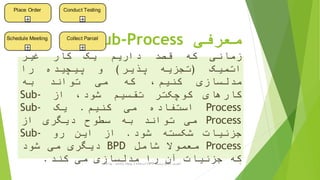 ‫معرفی‬Sub-Process
‫زمانی‬‫که‬‫قصد‬‫داریم‬‫یک‬‫کار‬‫غیر‬
‫اتمیک‬(‫تجزیه‬‫پذیر‬)‫و‬‫پیچیده‬‫را‬
‫مدلسازی‬،‫کنیم‬‫که‬‫می‬‫تواند‬‫به‬
‫کارهای‬‫کوچکتر‬‫تقسیم‬،‫شود‬‫از‬Sub-
Process‫استفاده‬‫می‬‫کنیم‬.‫یک‬Sub-
Process‫می‬‫تواند‬‫به‬‫سطوح‬‫دیگری‬‫از‬
‫جزئیات‬‫شکسته‬‫شود‬.‫از‬‫این‬‫رو‬Sub-
Process‫معموال‬‫شامل‬BPD‫دیگری‬‫می‬‫شود‬
‫که‬‫جزئیات‬‫آن‬‫را‬‫مدلسازی‬‫می‬‫کند‬. ‫ترسیم‬ ‫سریع‬ ‫آموزش‬BPD‫پارادایم‬ ‫ویژوال‬ ‫از‬ ‫استفاده‬ ‫با‬-‫فانی‬ ‫پویا‬ 6
 