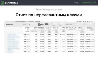 Тёмный мир аналитики
Отчет по нерелевантным ключам
 