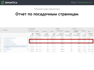 Тёмный мир аналитики
Отчет по посадочным страницам
 