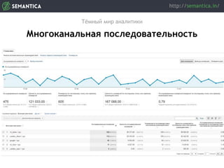 Тёмный мир аналитики
Многоканальная последовательность
 