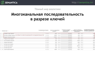 Тёмный мир аналитики
Многоканальная последовательность
в разрезе ключей
 