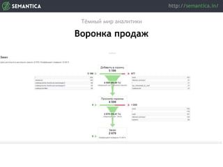 Тёмный мир аналитики
Воронка продаж
 