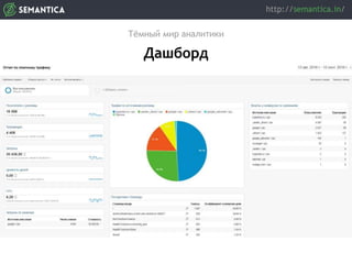 Тёмный мир аналитики
Дашборд
 