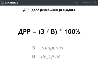 ДРР (доля рекламных расходов)
ДРР = (З / В) * 100%
З — Затраты
В — Выручка
 
