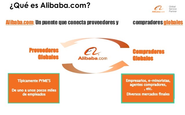 Alibaba Que Es | propuesta de valor de alibaba com para el mercado b2b Alibaba Que Es | propuesta de valor de alibaba com para el mercado b2b
