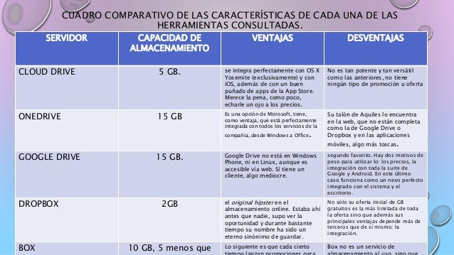 4.actividad no. 4 almacenamiento virtual.