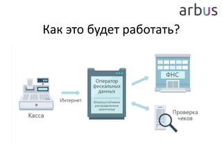 Как это будет работать?
 