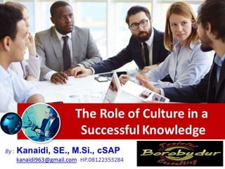 The Role of Culture in a
Successful Knowledge
By : Kanaidi, SE., M.Si., cSAP
kanaidi963@gmail.com HP.08122353284
 