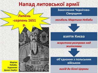 Напад литовської армії
Липень
-серпень 1651
р.
Мартин
Небаба.
Художник
Данил Нарбут
 