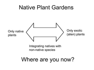 Native Plant Gardens



Only native                              Only exotic
plants                                   (alien) plants


              Integrating natives with
              non-native species


         Where are you now?
 
